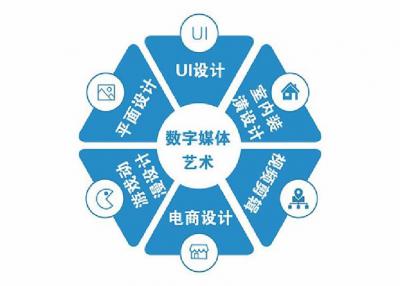 數字媒體技術應用專業