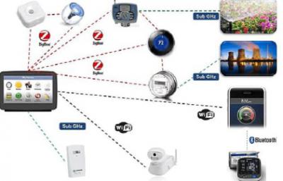 物聯網技術應用專業