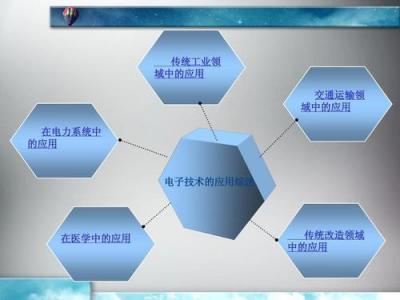 電子技術應用專業