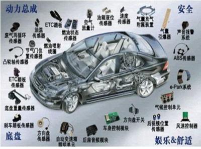 汽車運(yùn)用與維修專業(yè)