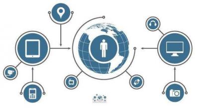 物聯網應用技術專業