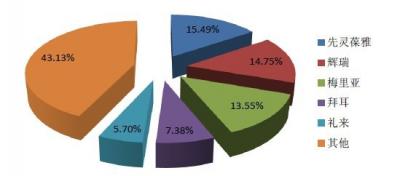 獸藥生產與營銷專業