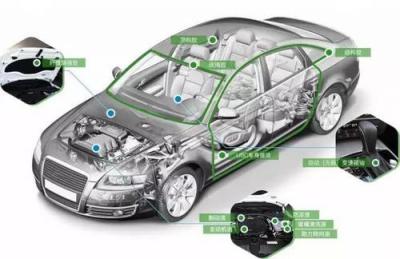 汽車車身修復專業(yè)