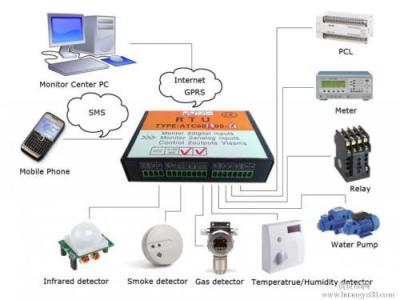 通信網絡與設備專業