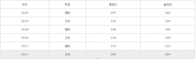 20210127011225533120.png blob.png