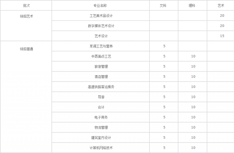 20210127011410708518.png blob.png