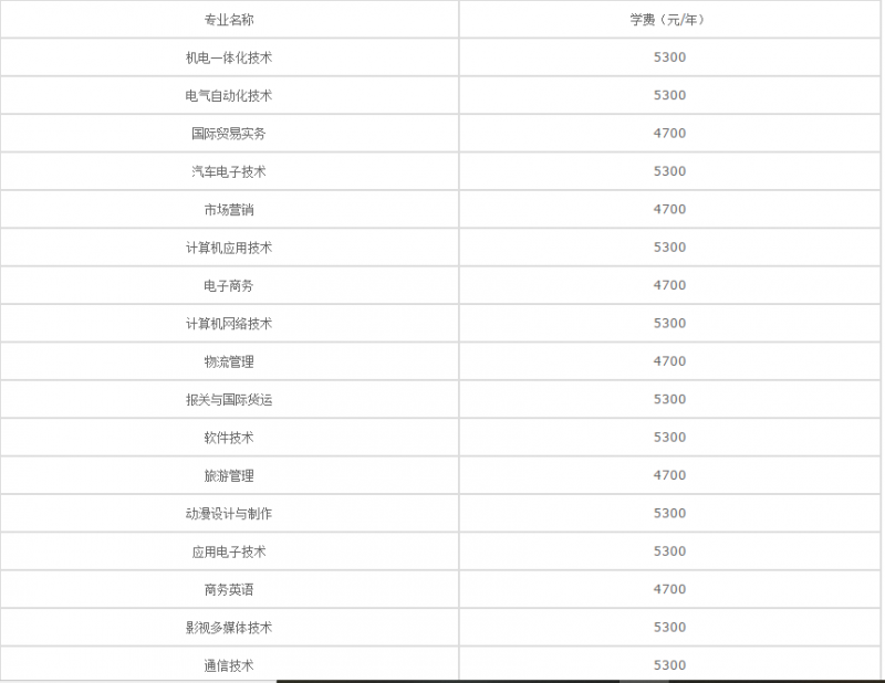 20210128133831118053.png blob.png