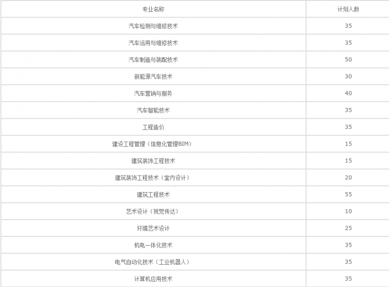 20210129012558177807.png blob.png