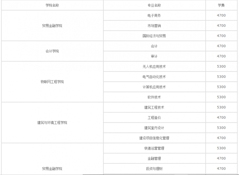 20210202122022310818.png blob.png