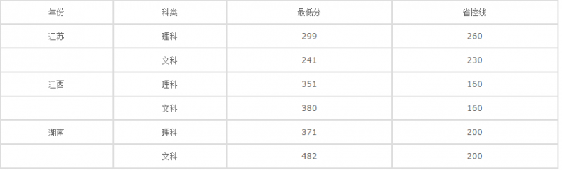 20210202122153987149.png blob.png