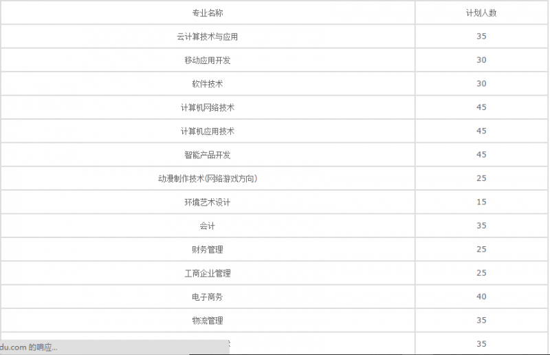 20210205153335188952.png blob.png