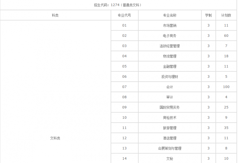 20210218112722341457.png blob.png