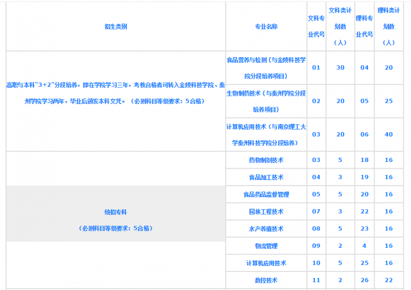 20210218140529106589.png blob.png