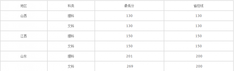 20210218163518108870.png blob.png