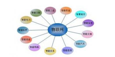 計算機應用專業(yè)