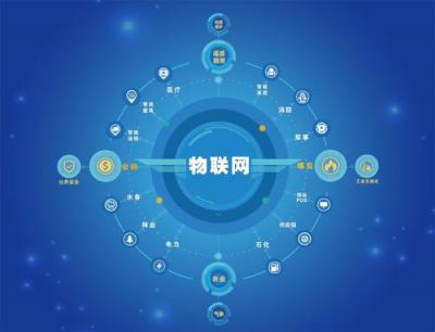 物聯(lián)網(wǎng)技術(shù)應(yīng)用專業(yè)