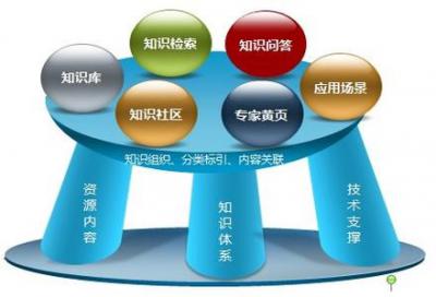 商務(wù)管理專業(yè)