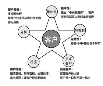 工商企業(yè)管理專業(yè)